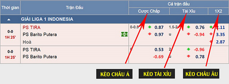 Bật mí kinh nghiệm soi kèo châu Âu cực chuẩn trên ZBET 3 kèo châu Âu
